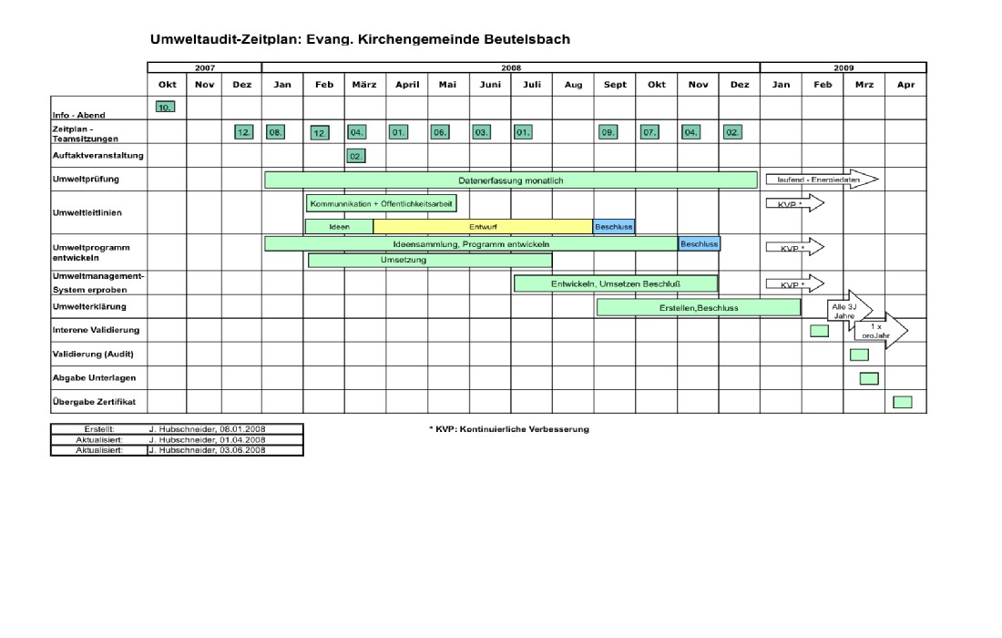 Terminplanung